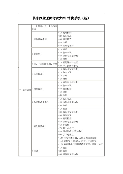 临床执业医师考试大纲-消化系统(新)