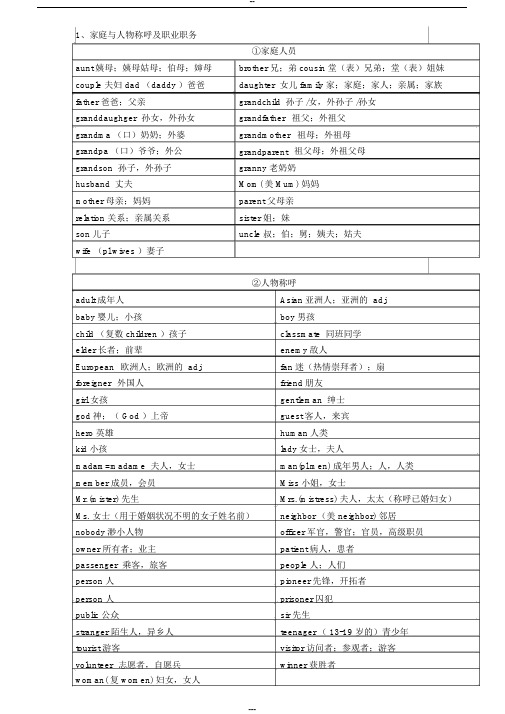 小学必备英语1600个