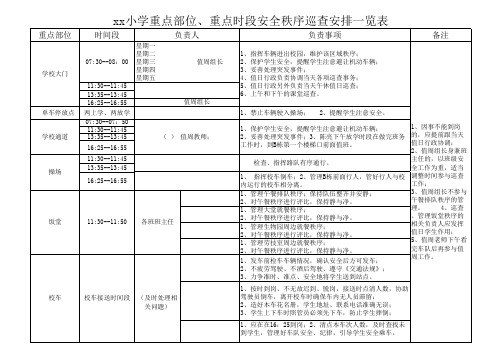 学校重点部位、重点时段巡查表