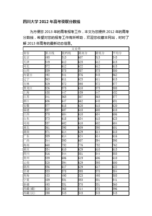 四川大学2012年高考录取分数线