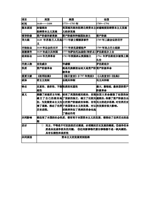 三次早期资产阶级革命