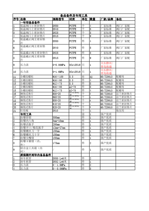 备品备件清单