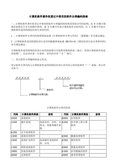 软件分类编码指南