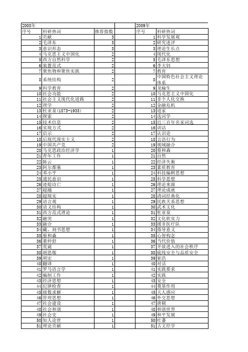 【国家社会科学基金】_思想贡献_基金支持热词逐年推荐_【万方软件创新助手】_20140804