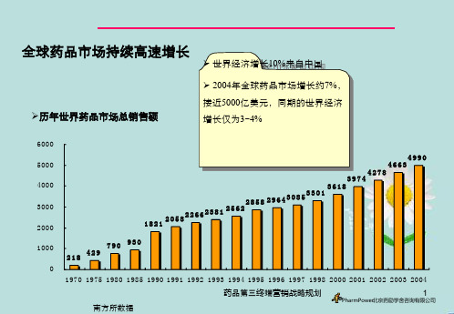 药品第三终端营销战略规划