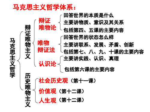 人教高中政治必修四第二单元第四课世界的物质性最新ppt