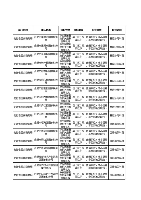 最新国考安徽省职位表