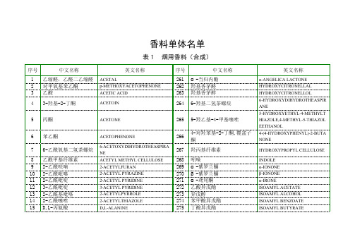 烟用香料许可名单797