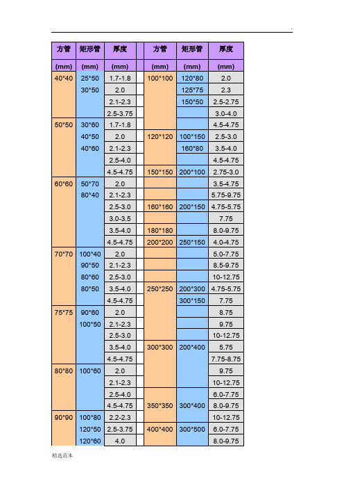 方管尺寸规格表