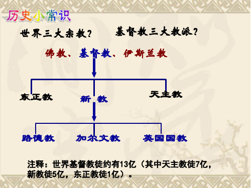 岳麓版高中历史必修三第三单元第13课《挑战教皇的权威》优质课件(32张)(共32张PPT)