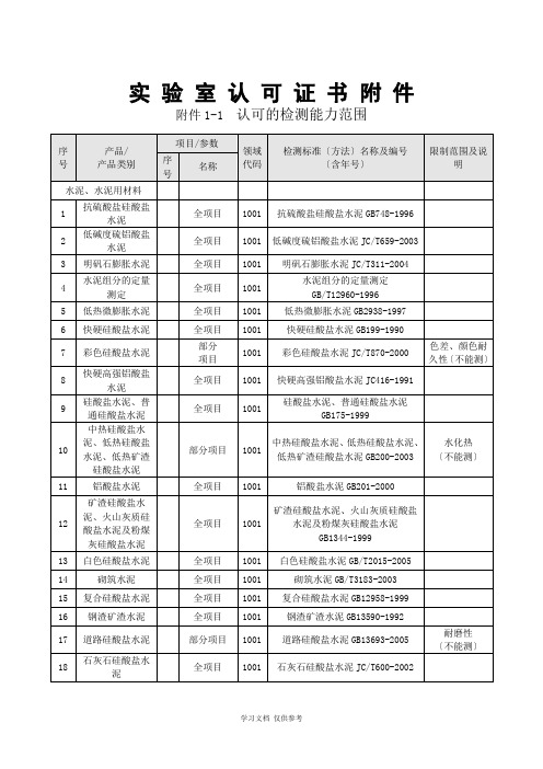 实-验-室-认-可-证-书-附-件