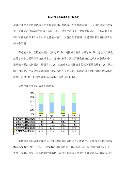 房地产开发企业总成本比例分析