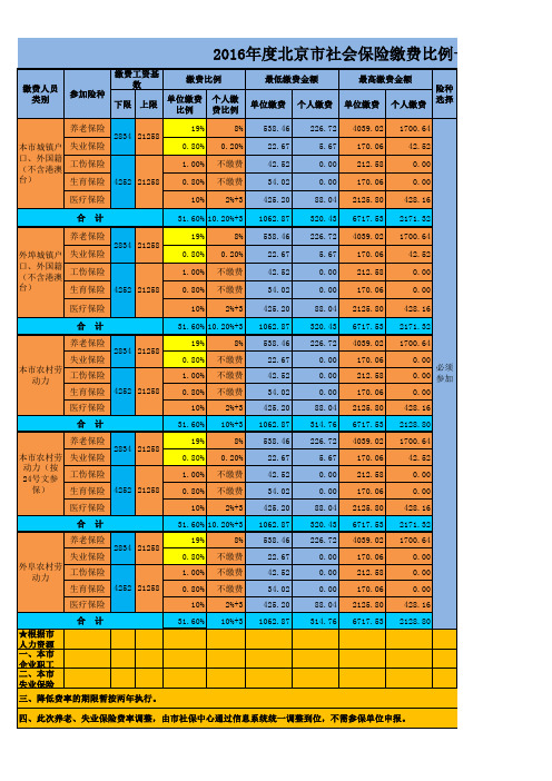 最新2016北京市社保缴费基数及金额一览表6.16