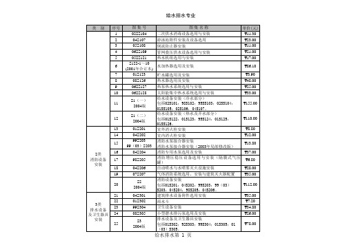 给水排水专业图集