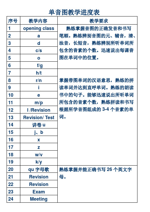 五年级上数学书上19页习题