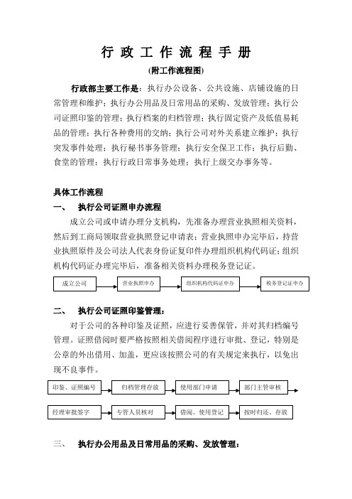 行政工作流程手册(附工作流程图)