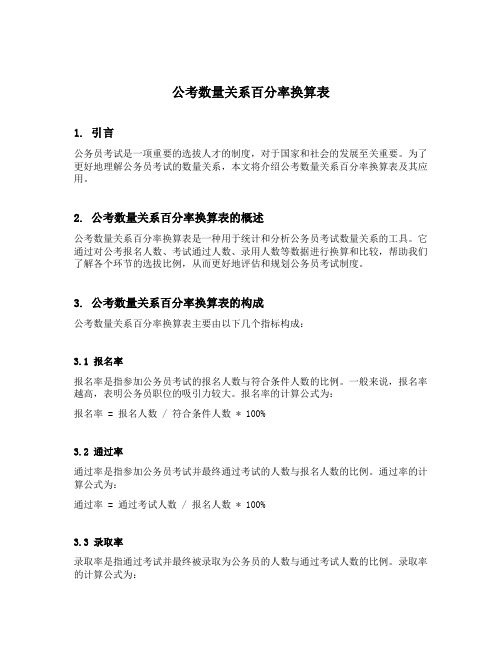 公考数量关系百分率换算表