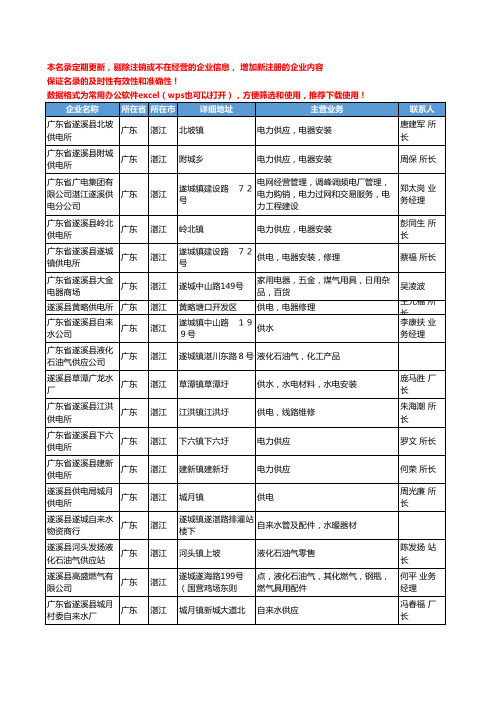 2020新版广东省湛江煤气工商企业公司名录名单黄页联系方式大全266家