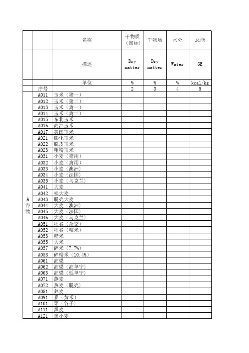 饲料配方数据库框架