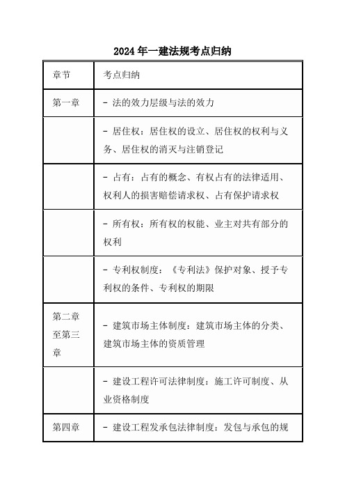 2024年一建法规考点归纳