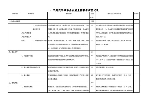 一、二类汽车维修企业质量信誉考核登记表