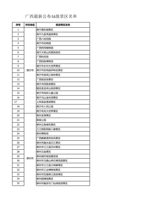 广西4A景区名单