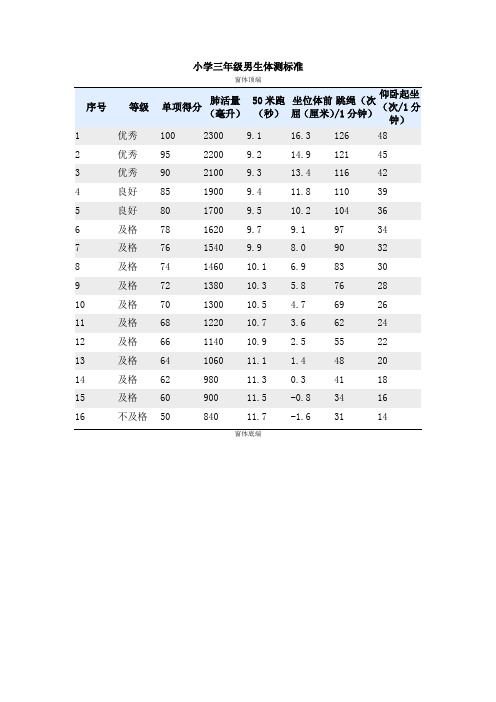 小学三年级男生体测标准