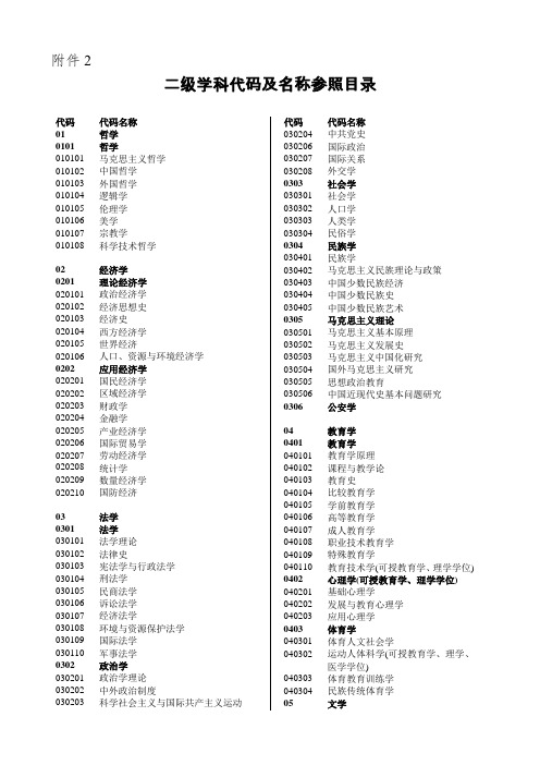 教育部学科目录(2011年,二级学科代码及名称参考)