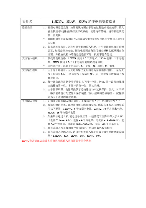 1.5KVA,2KAV,3KVA逆变电源安装指导