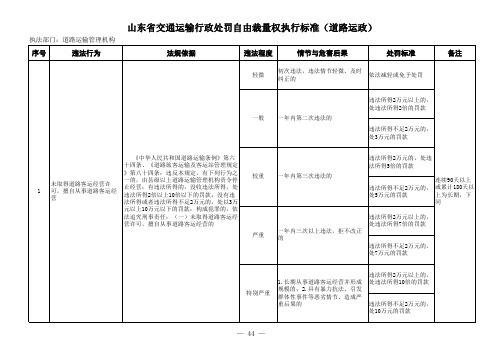 2、道路运政修改