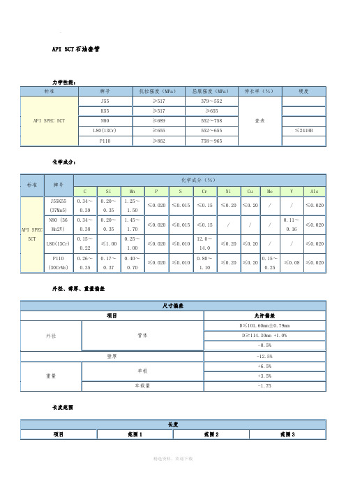 API_5CT石油油管与套管尺寸列表