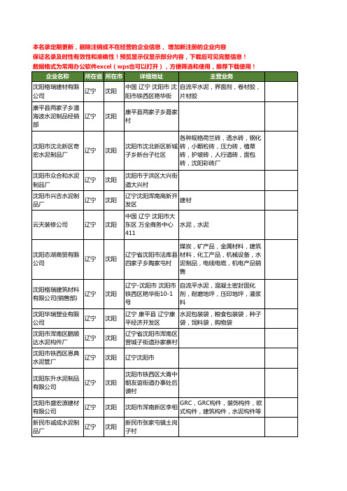 新版辽宁省沈阳水泥工商企业公司商家名录名单联系方式大全449家