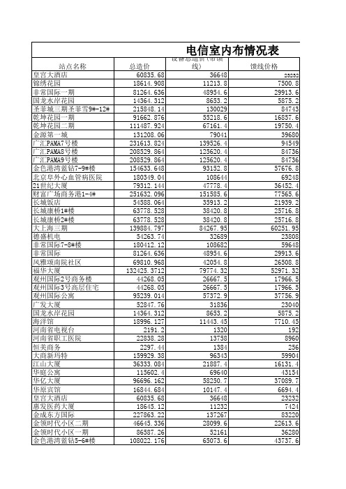 电信站点情况表(汇总)