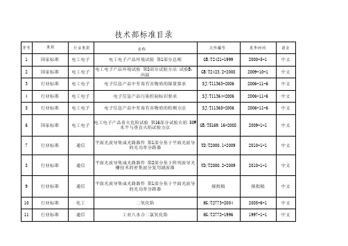 2014年光通信类标准目录