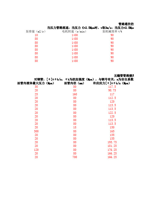 液压管壁厚以及通径的计算