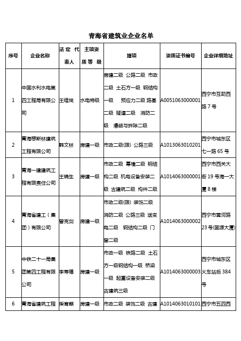 青海省建筑业企业名单