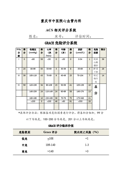 心内科评分表集合