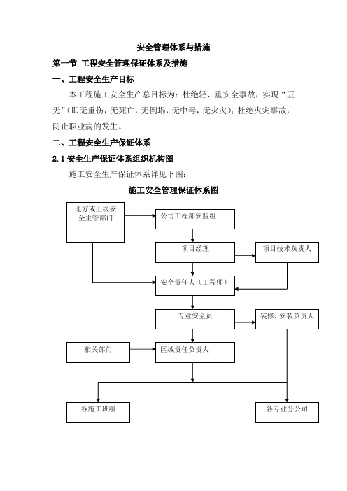 安全管理体系与措施