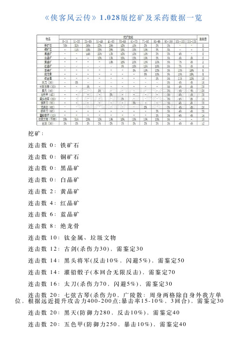 《侠客风云传》1028版挖矿及采药数据一览