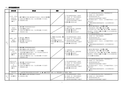 房间装修用料表