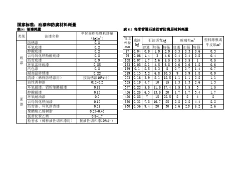 国家标准 油漆和防腐材料耗量