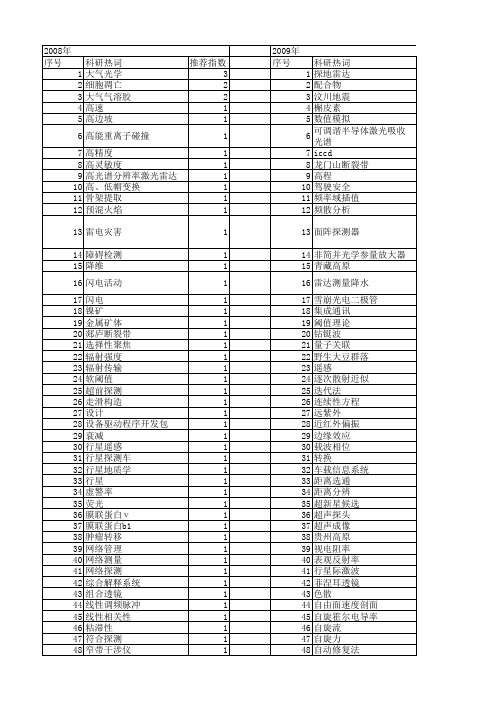 【国家自然科学基金】_直接探测_基金支持热词逐年推荐_【万方软件创新助手】_20140801