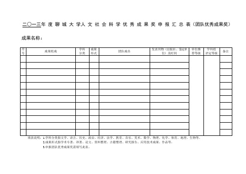 山东聊城大学 四二○一三年度人文社会科学优秀成果奖申报汇总表-团队优秀成果奖