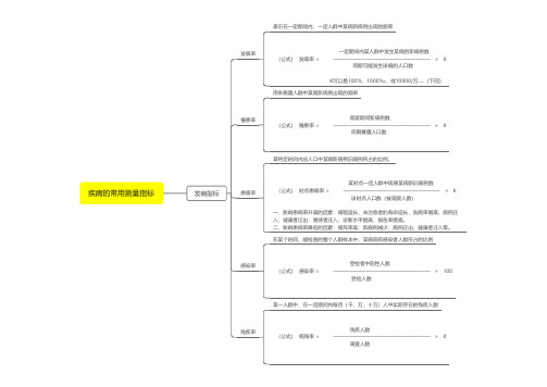 疾病常用测量指标-发病指标