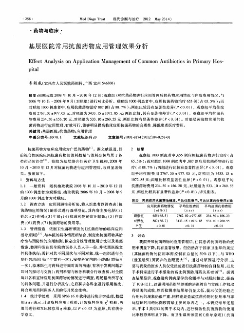 基层医院常用抗菌药物应用管理效果分析