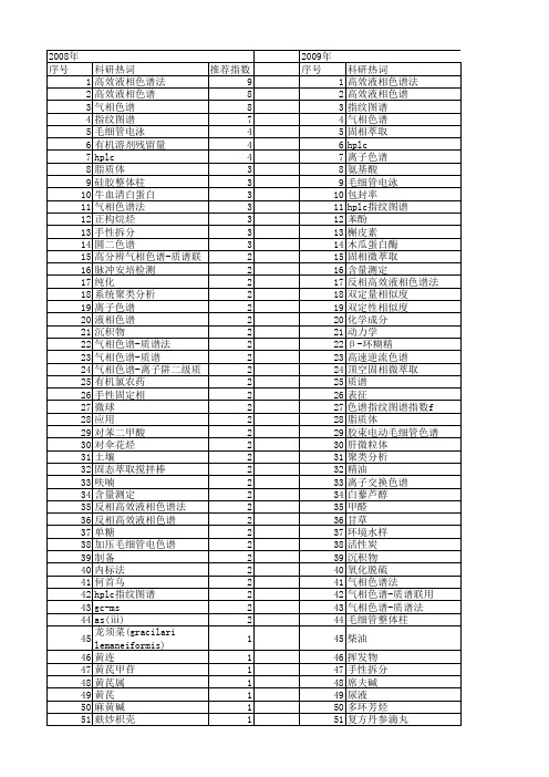 【国家自然科学基金】_色谱条件_基金支持热词逐年推荐_【万方软件创新助手】_20140730