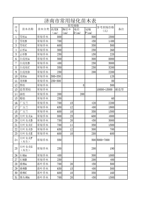 济南常用绿化苗木表