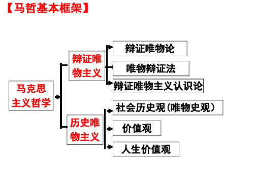 高二政治必修4生活与哲学《第四单元 认识社会与价值选择》(12张PPT)课件