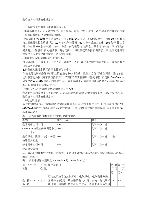 数控技术实训基地建设方案新