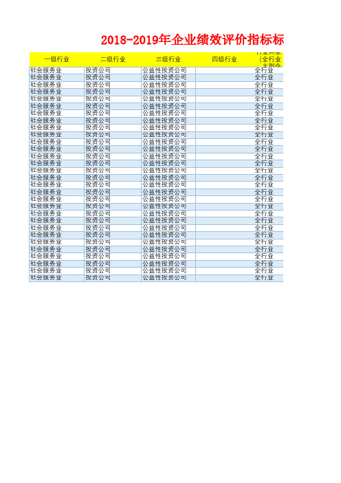 公益性投资企业公司绩效评价指标(资产报酬应收流动周转销售营业利润速动比率)标准值(2018-2019)